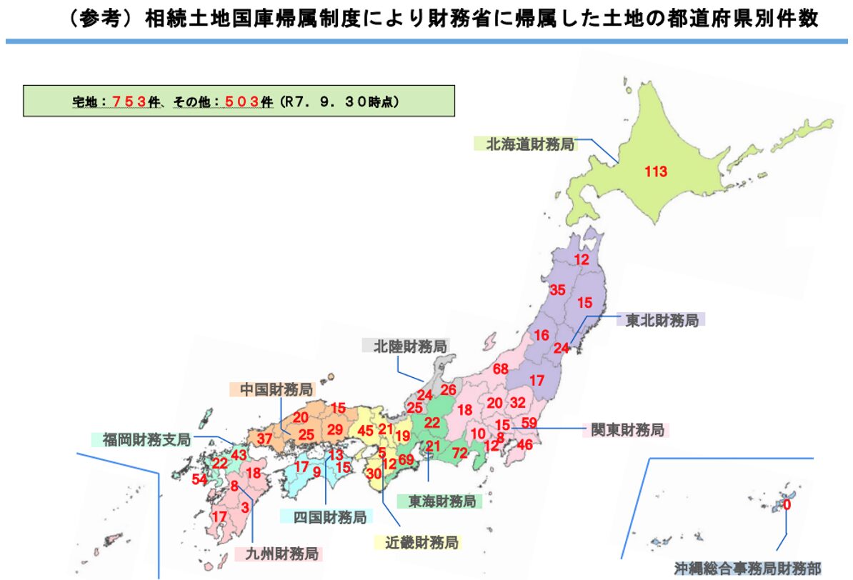 相続土地国庫帰属制度により財務省に帰属した土地の都道府県別件数