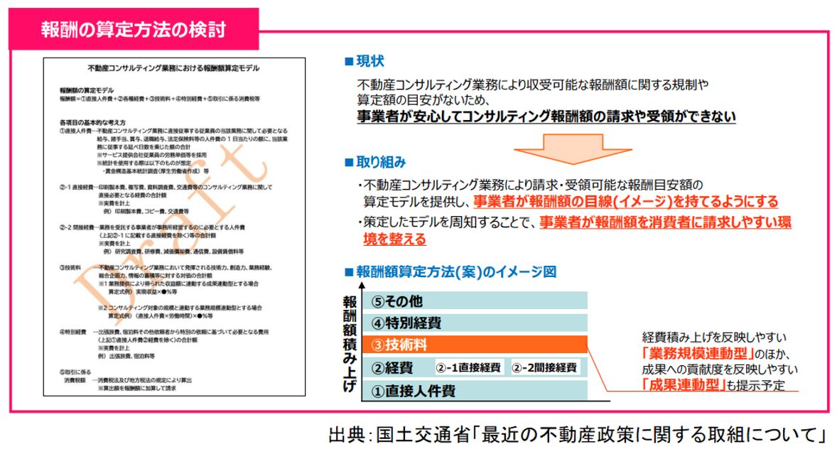 最近の不動産政策に関する取組について,報酬の算定方法の検討