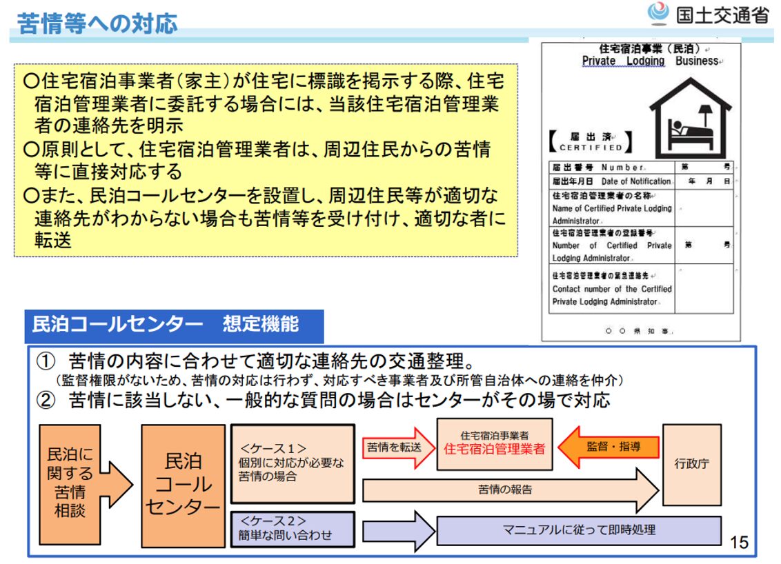 住宅宿泊管理業者,苦情等への対応