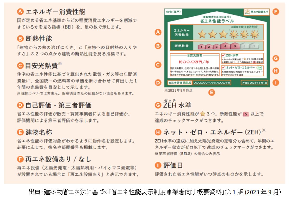 省エネ性能表示制度事業者向け概要資料
