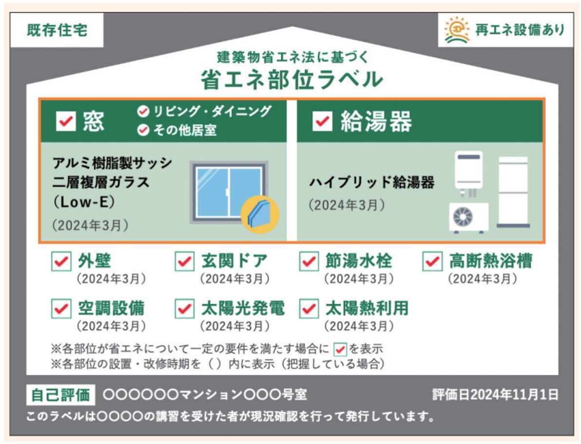 省エネ部位ラベル