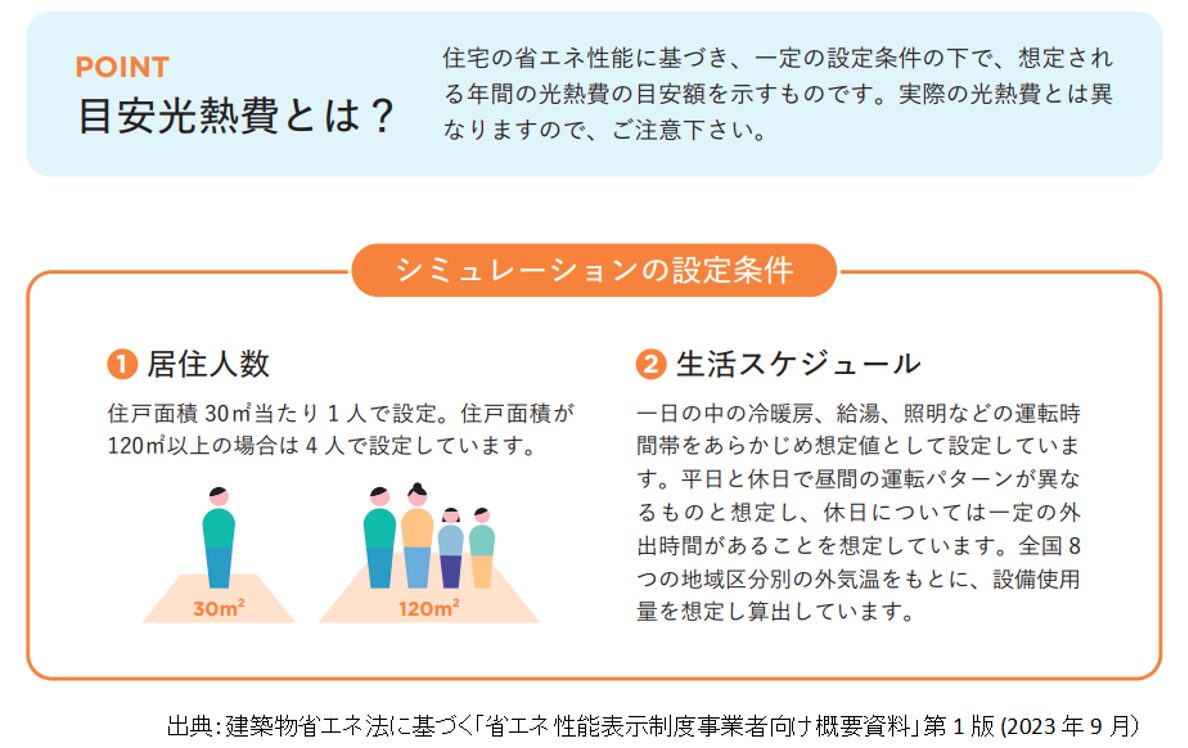 省エネ性能表示制度事業者向け概要資料