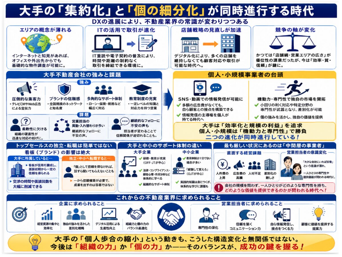 大手の「集約化」と「個の細分化」が同時進行する時代