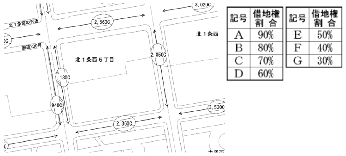 路線価図,借地権割合