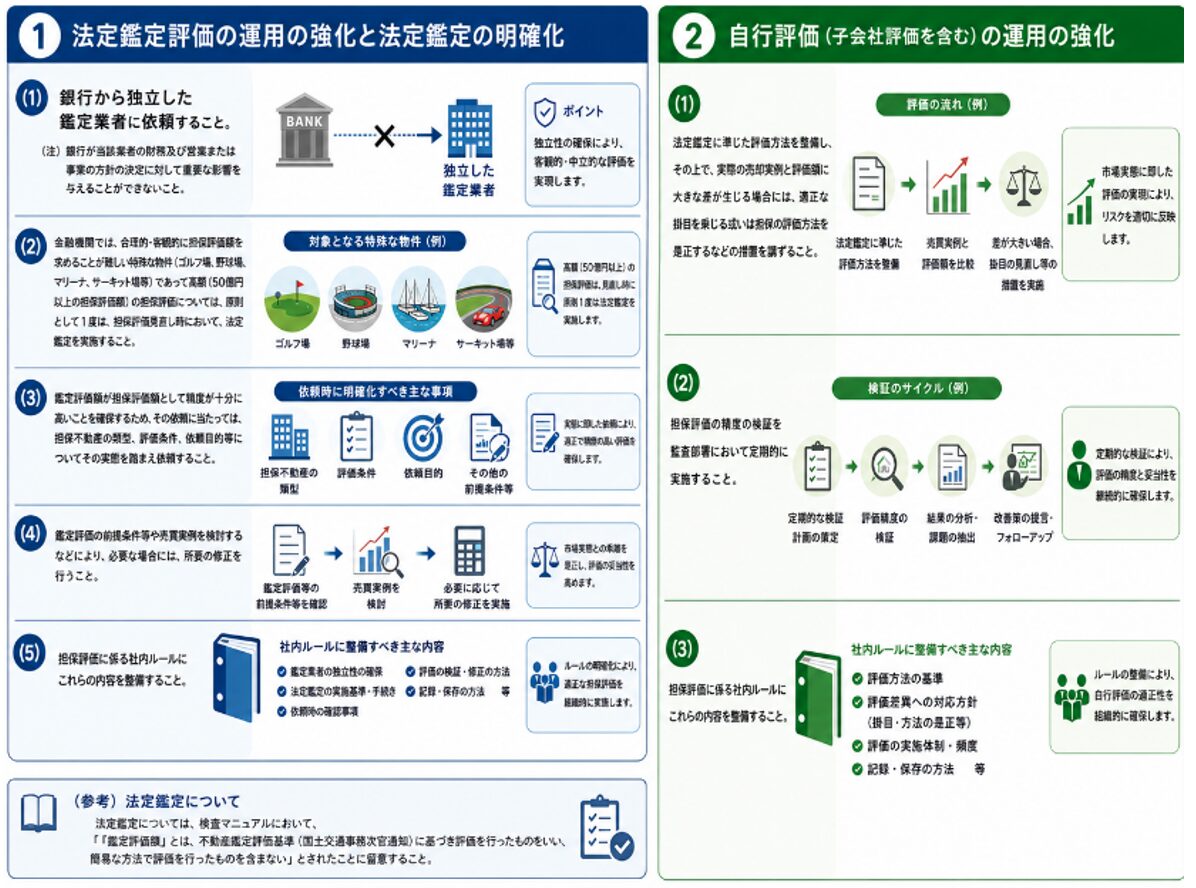 法定鑑定の明確化,自己評価の運用の強化
