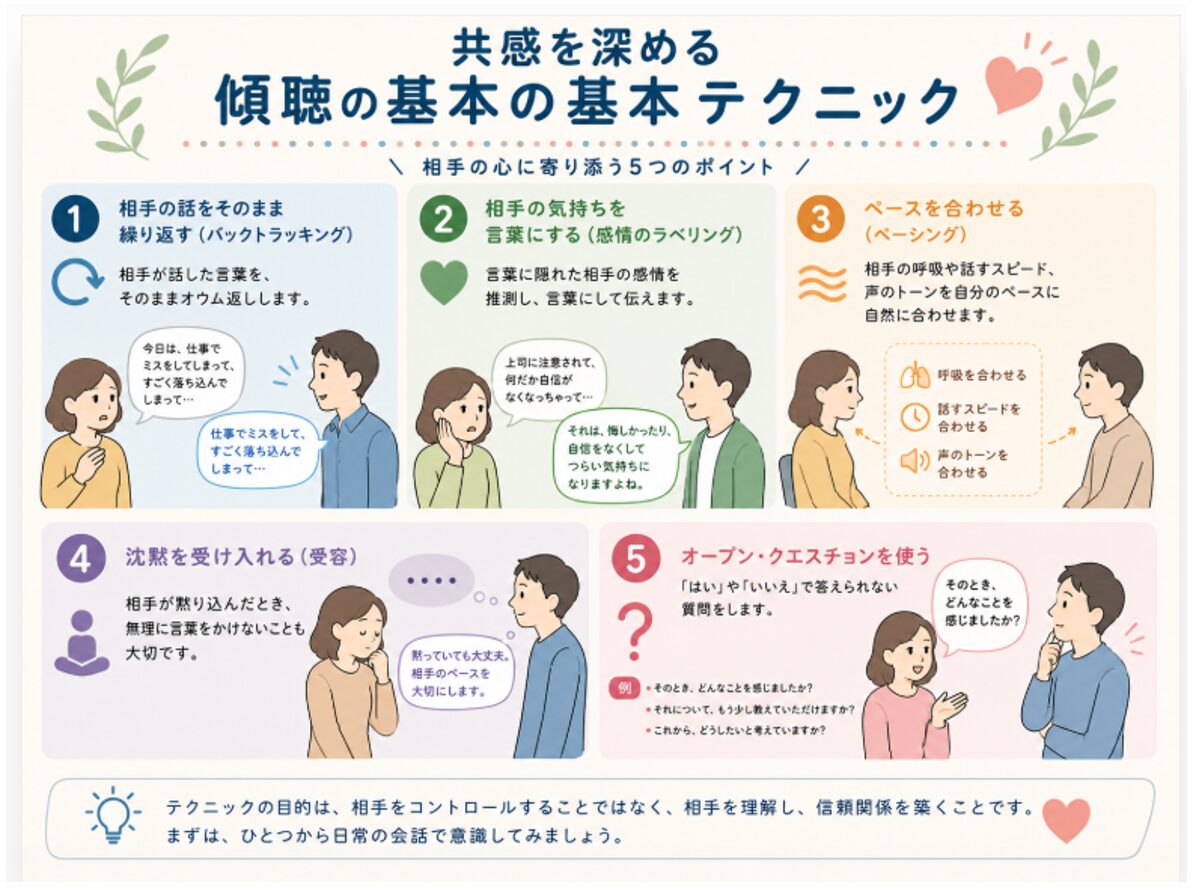 共感を深める傾聴の基本の基本テクニック