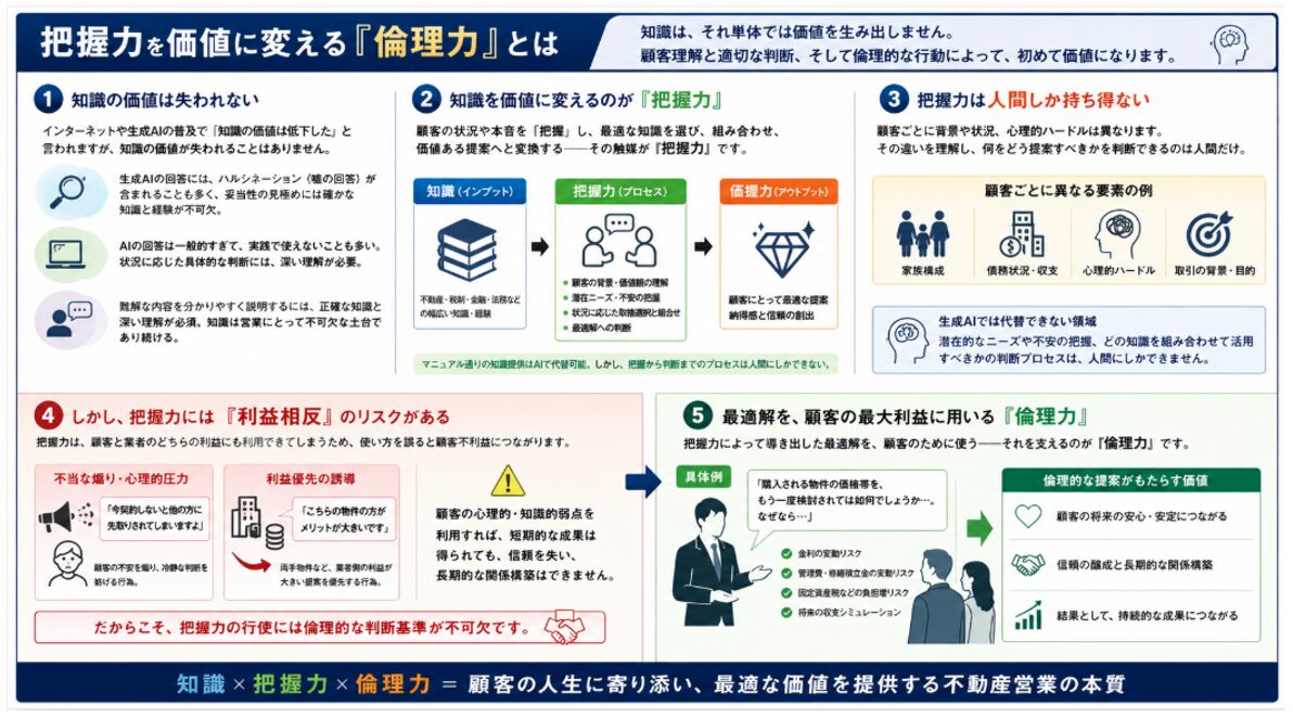 把握力を価値に変える「論理力」とは