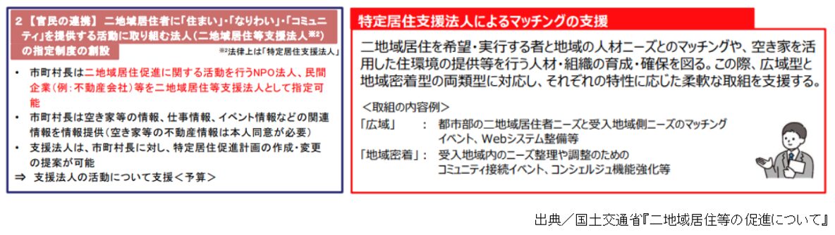 国土交通省,二地域居住等の促進について