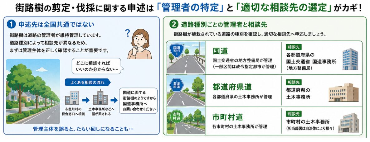 街路樹の剪定・伐採に関する申述は「管理者の特定」と「適切な相談先の選定」がカギ！