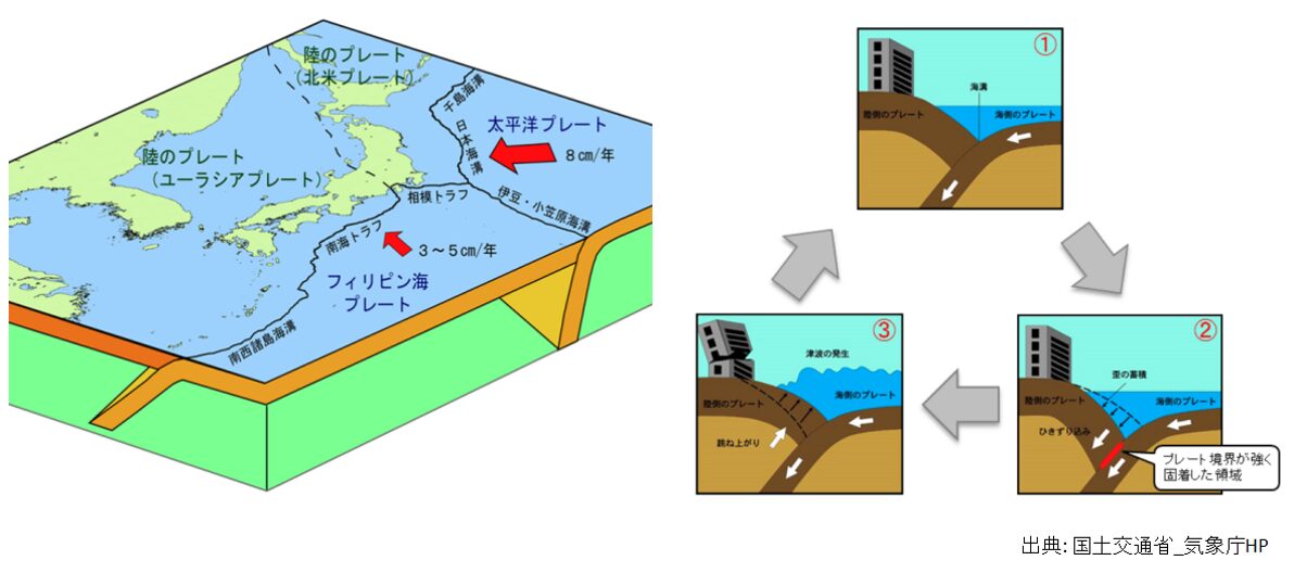 南海トラフ地震,国土交通省