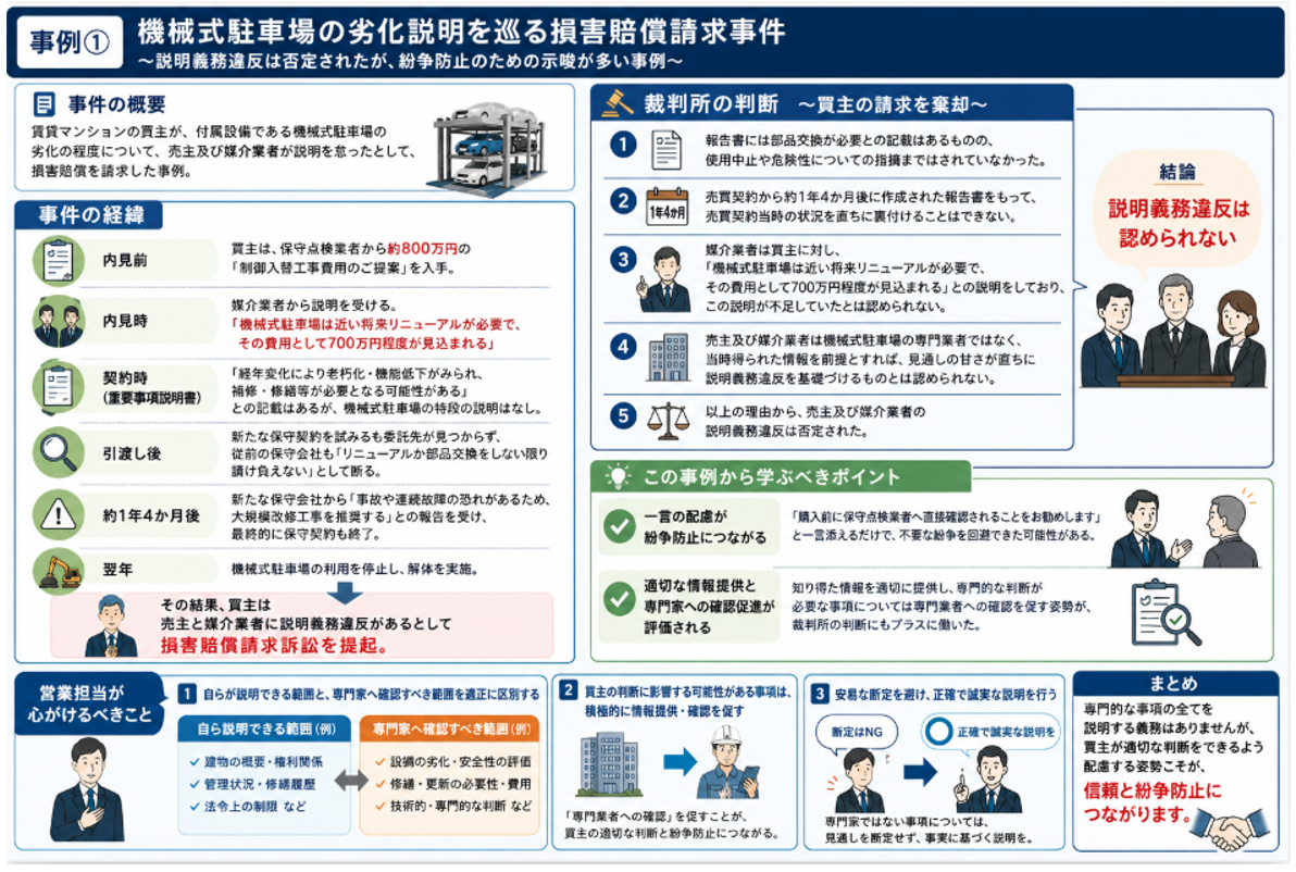機械式駐車場の劣化説明を巡る損害賠償請求事件
