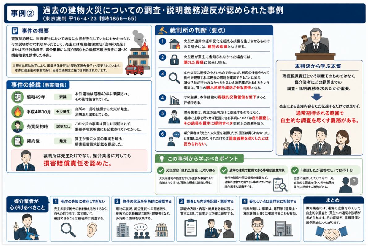過去の建物火災についての調査・説明義務違反が認められた事例
