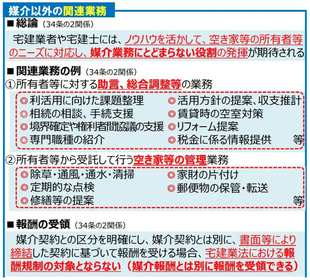 宅建業者,媒介以外の関連業務