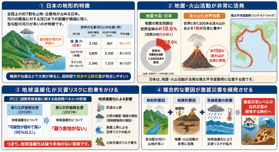 激甚災害