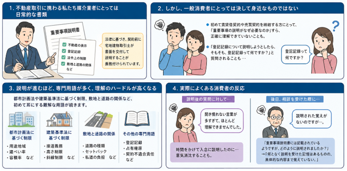 重要事項説明