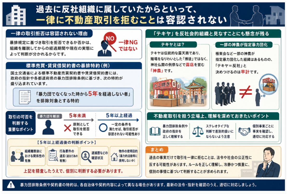 過去に反社組織に属していたからといって、一律に不動産取引を拒むことは容認されない