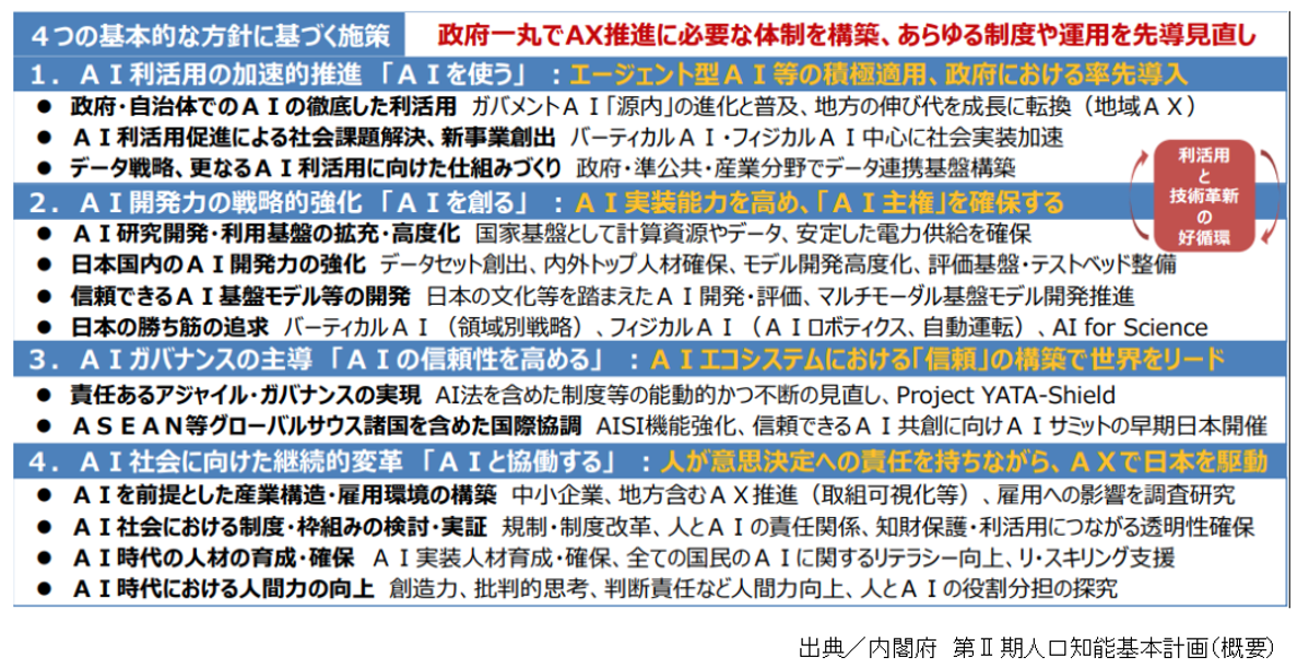 AI,4つの基本的な方針に基づく施策