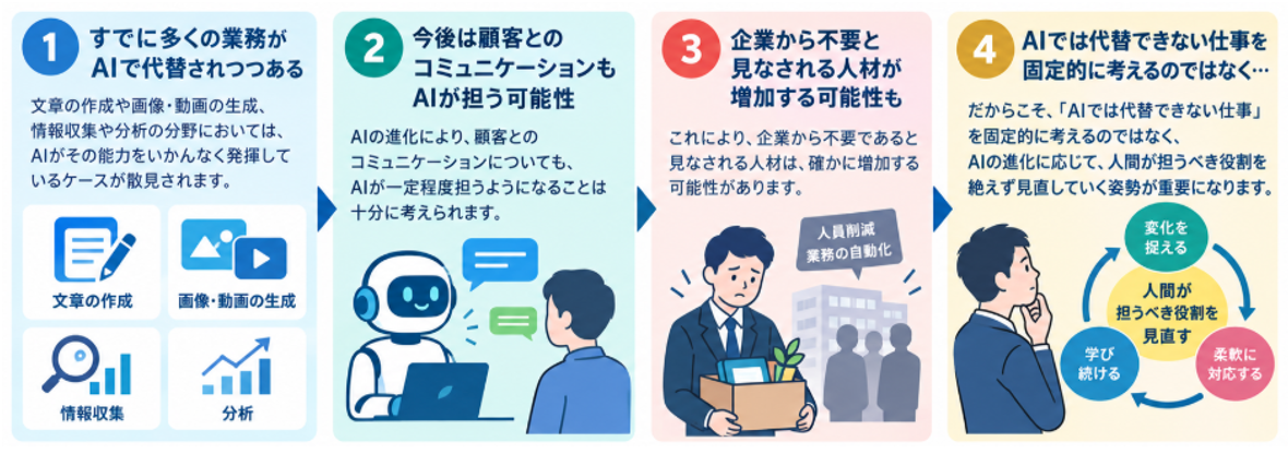 AIでは代替できない仕事,見直す