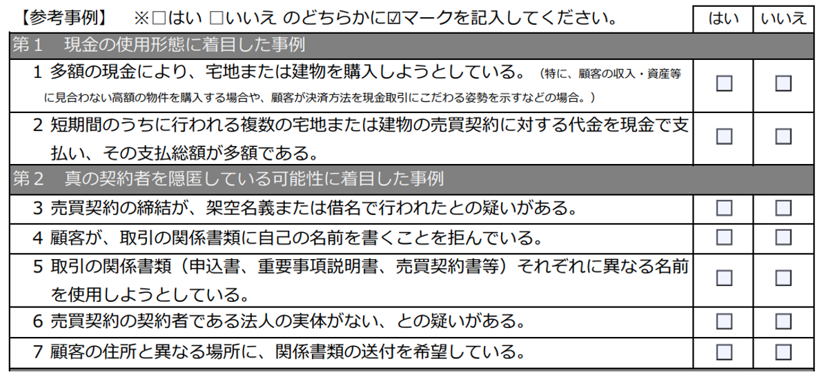 疑わしい取引の届出に関するチェックリスト