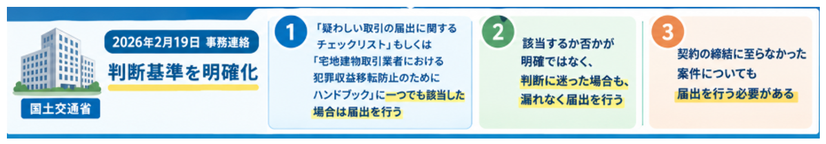 疑わしい取引の届出,判断基準を明確化