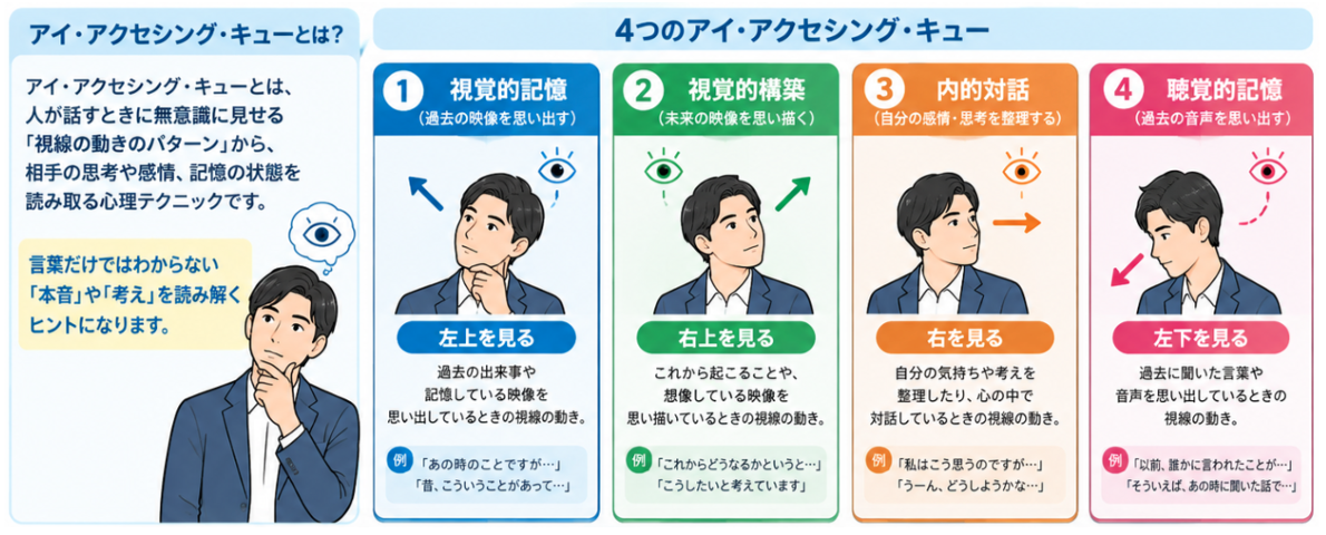 アイ・アクセシング・キュー
