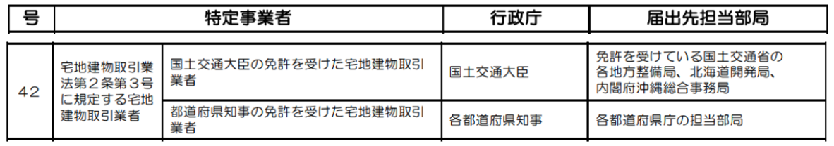 疑わしい取引,捜査機関
