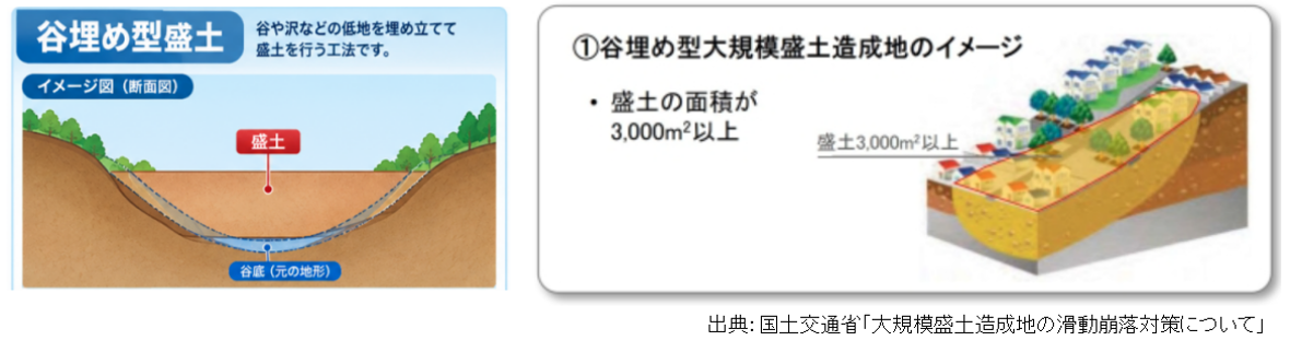 大規模盛度造成地の滑動崩落対策について,谷埋め型盛度