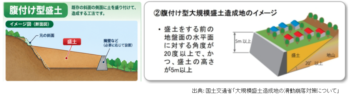 大規模盛度造成地の滑動崩落対策について,腹埋め型盛度