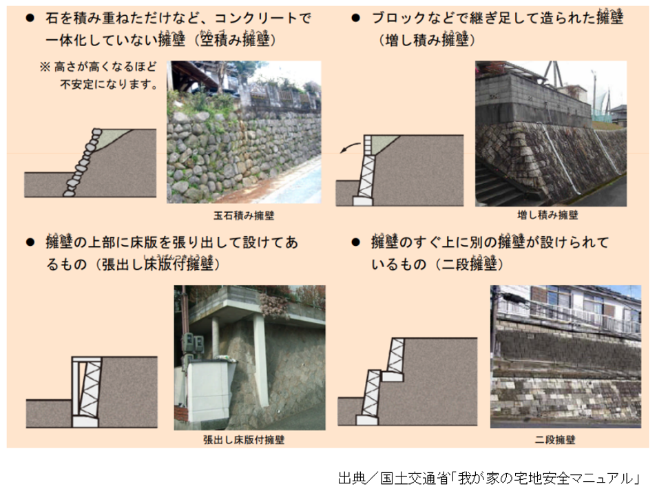 我が家の宅地安全マニュアル,擁壁