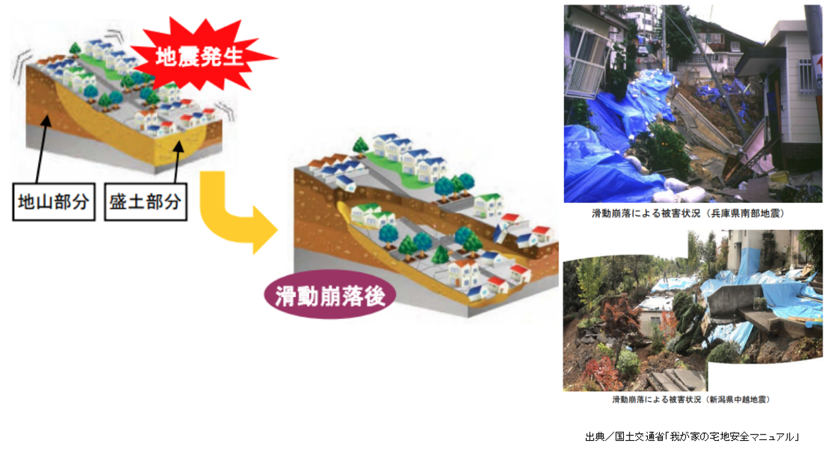 我が家の宅地安全マニュアル,滑動崩壊後