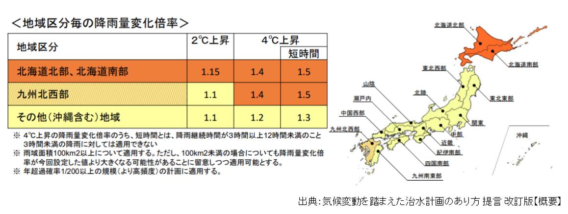 気候変動を踏まえた治水計画のあり方,地域区分毎の降雨量変化倍率