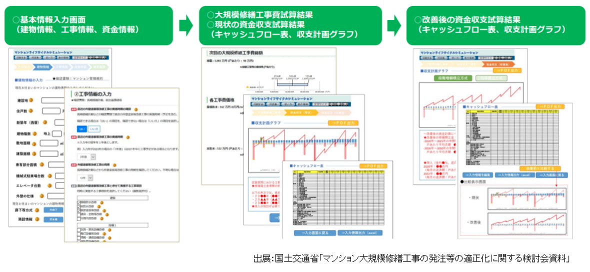 マンション大規模修繕工事の発注等の適正化に関する検討会資料,情報入力